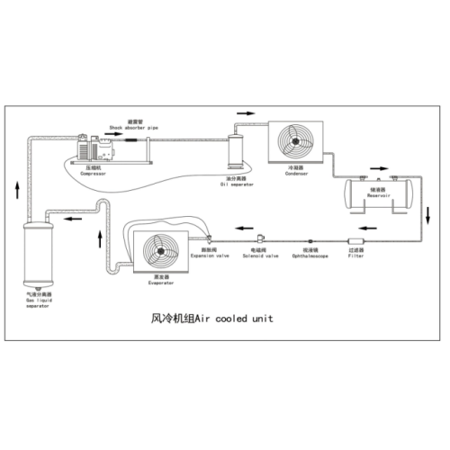 Unidad de compresor de enfriador de aire Bitzer